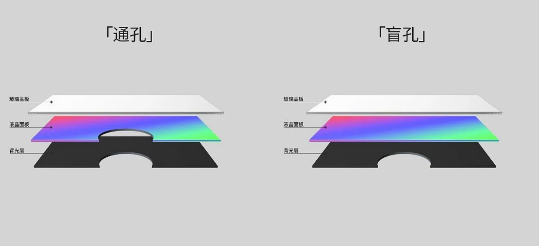 什么是盲埋孔？PCB設(shè)計(jì)盲埋孔有什么好處呢？